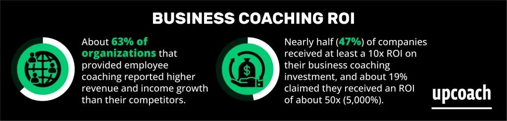 business coaching roi