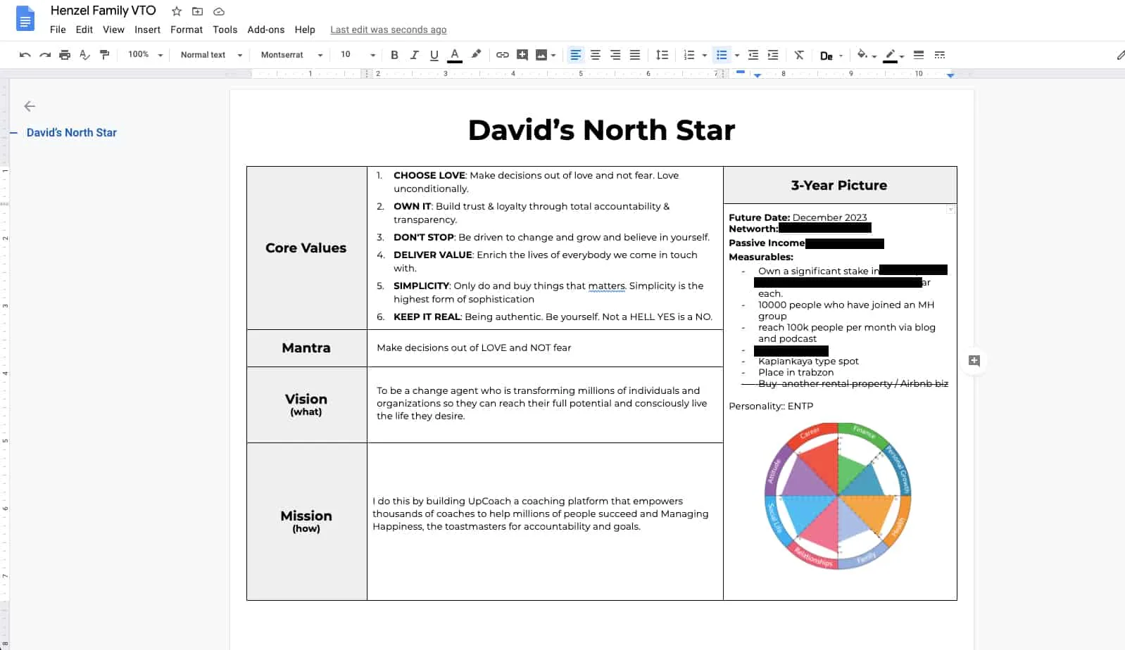 worksheet - Vision, Mission Values