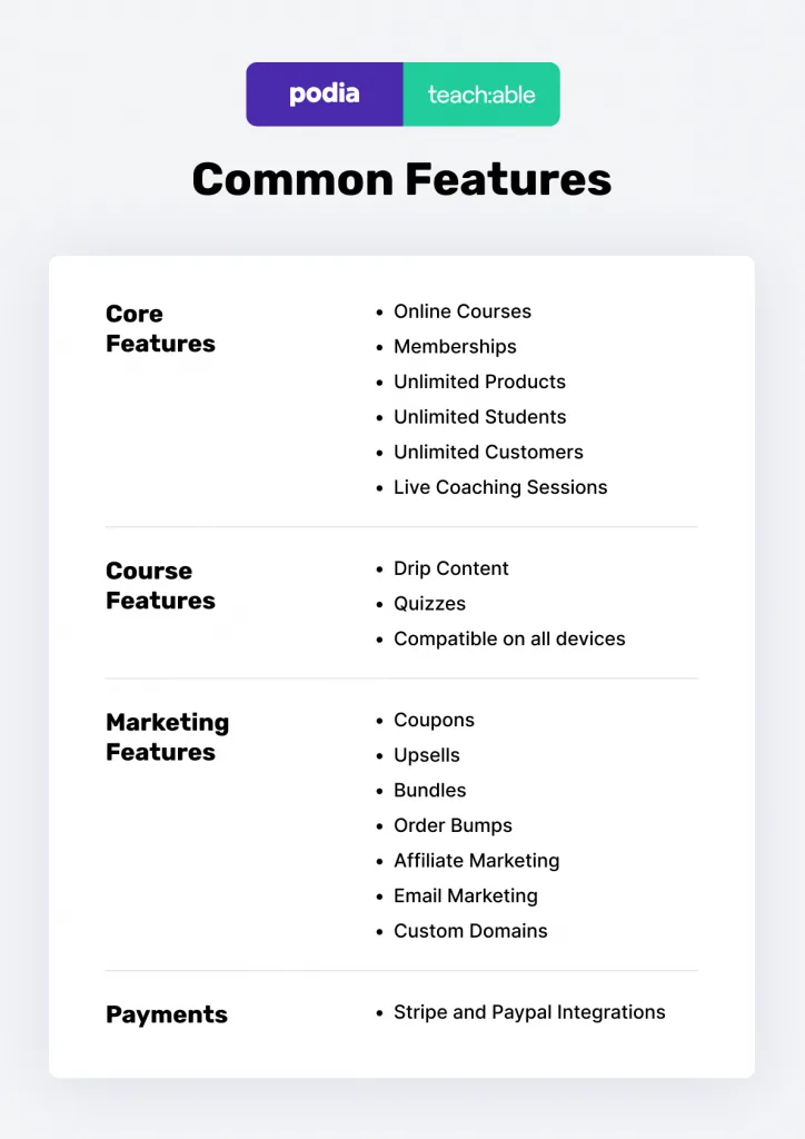 podia vs teachable