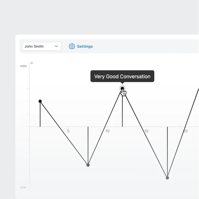 Life Line app interface showing a chart of life events