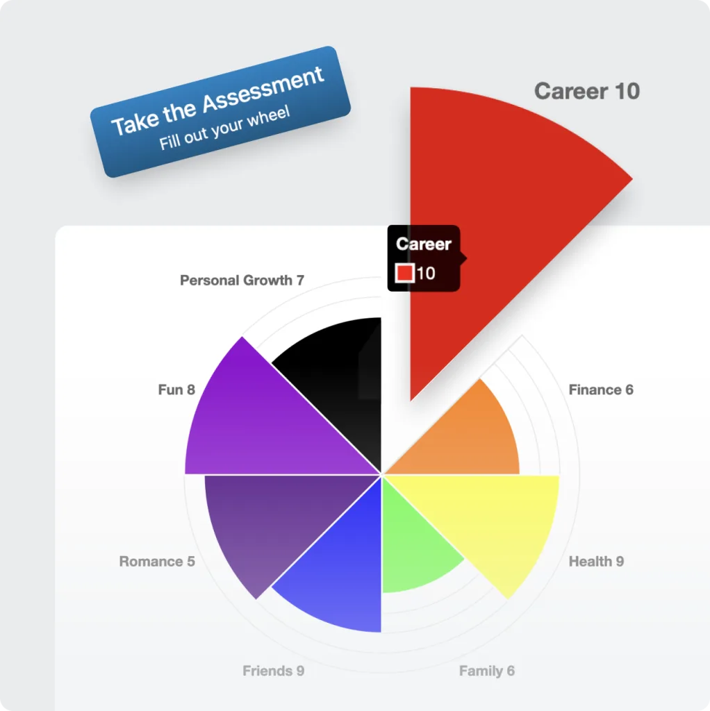 Wheel of Life results showing balanced life assessment