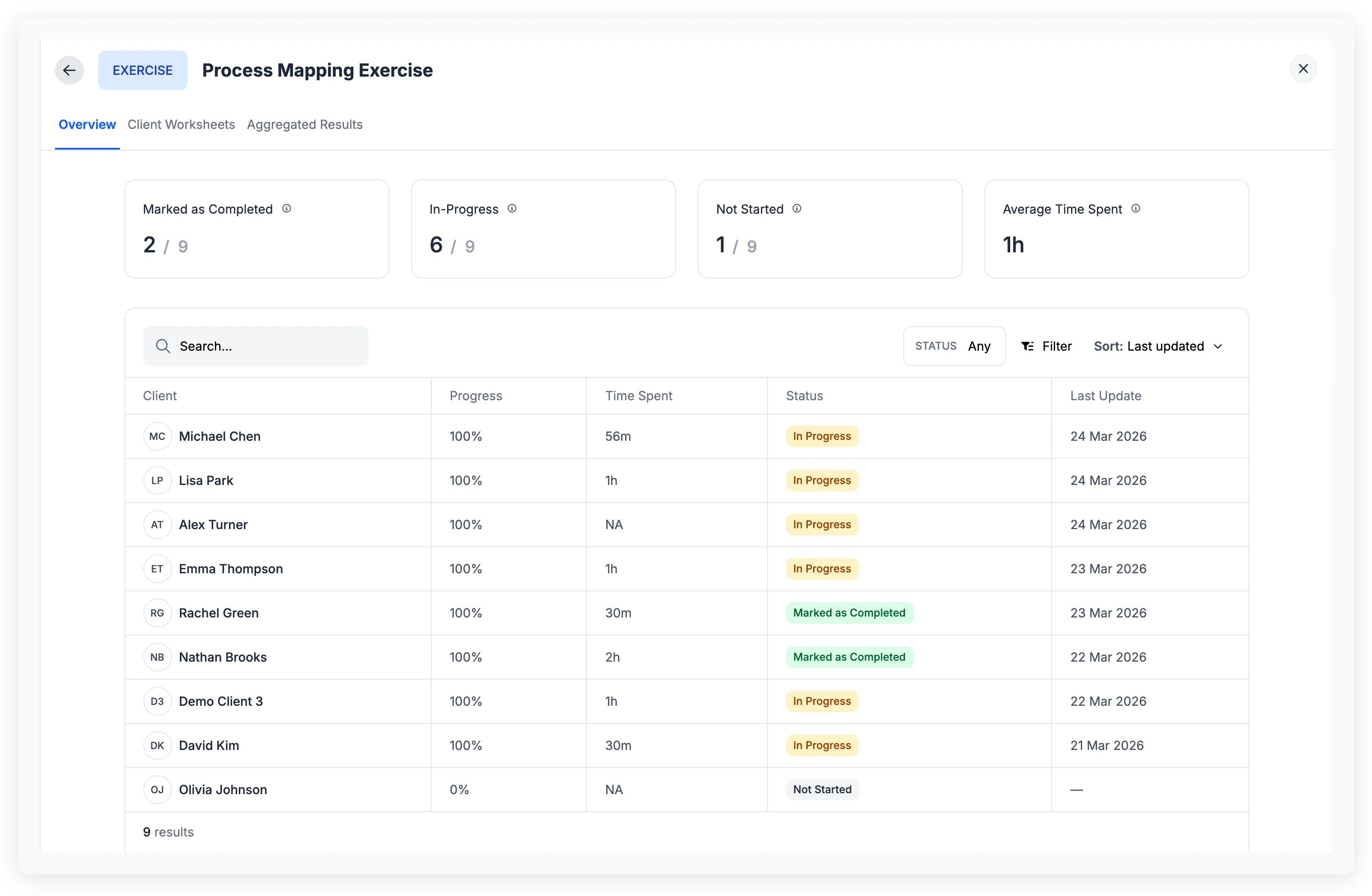 Responses Overview tab showing summary cards for Marked as Completed, In-Progress, Not Started, and Average Time Spent, with a participant list below