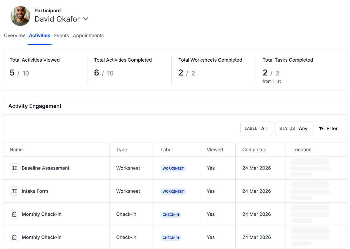 Participant activity dashboard